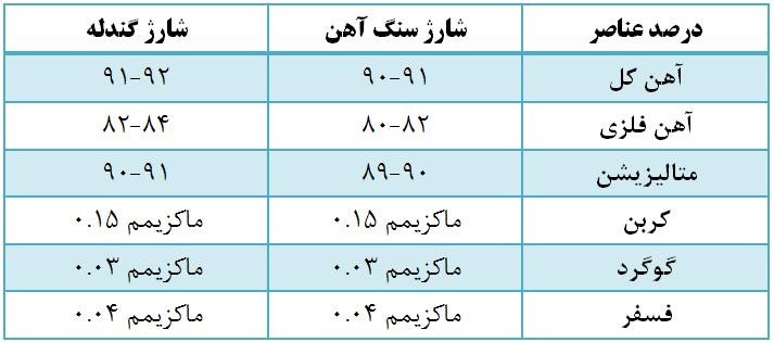 esfanji1